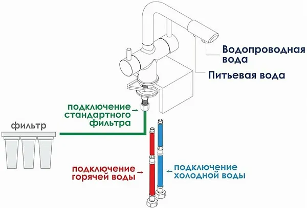 Смеситель WasserKRAFT A8037 для кухонной мойки фото 5