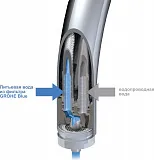 Смеситель Grohe Blue 33251000 для кухонной мойки фото 4