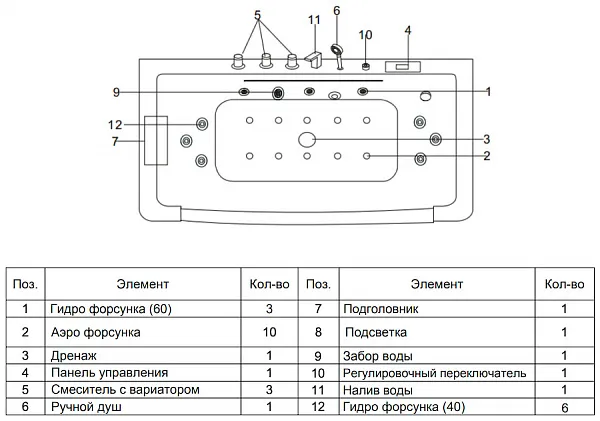 Акриловая ванна Grossman 150x85 GR-15085 фото 8