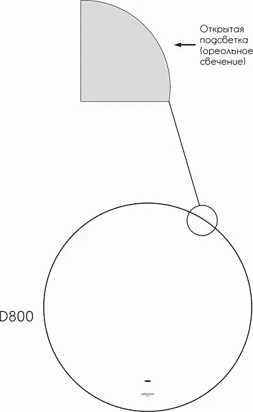 Зеркало Reflection Hoop 80x80 RF4311HO с подсветкой фото 8