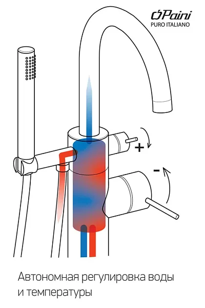 Смеситель для ванны с душем PAINI Cox 78CR136LM фото 6