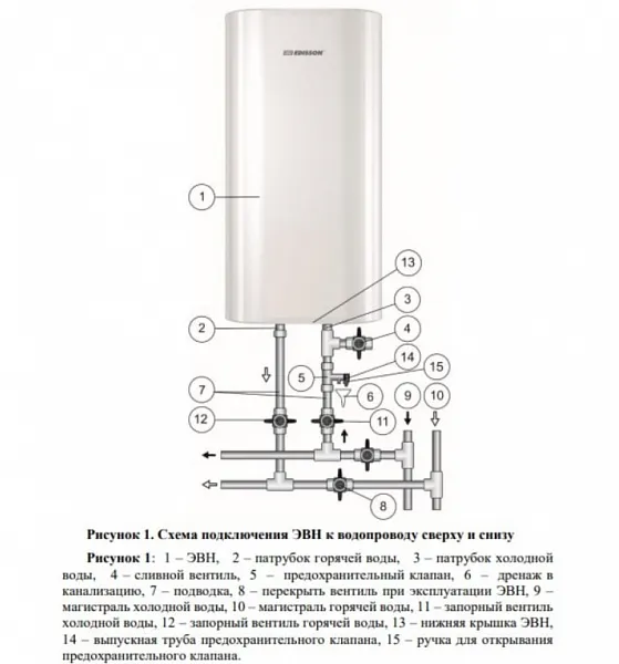 Водонагреватель EDISSON King 30 V накопительный фото 3