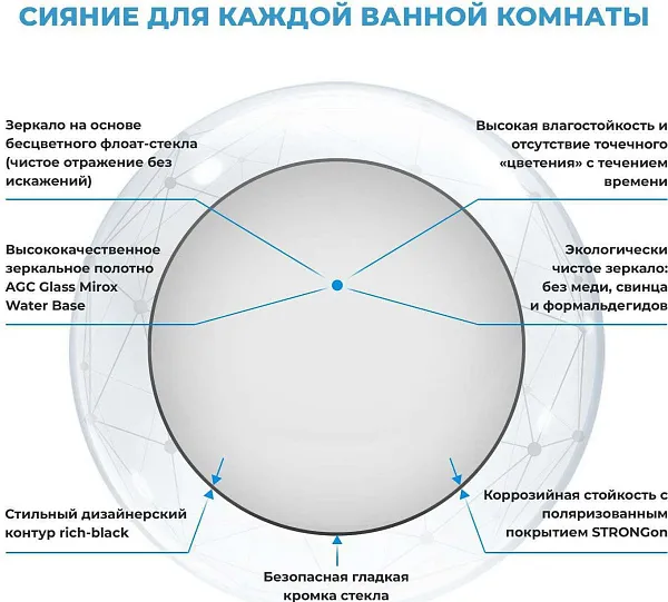 Зеркало Wellsee 7 Rays' Spectrum 100x100 см 172200090 фото 3