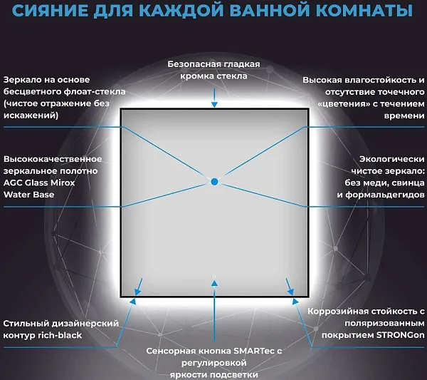 Зеркало Wellsee 7 Rays' Spectrum 70x70 см 172200370 c подсветкой за полотном фото 3