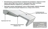 Акриловая ванна Jacob Delafon Elite 190x90 E6D033RU-00 фото 6