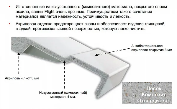 Акриловая ванна Jacob Delafon Elite 190x90 E6D033RU-00 фото 6