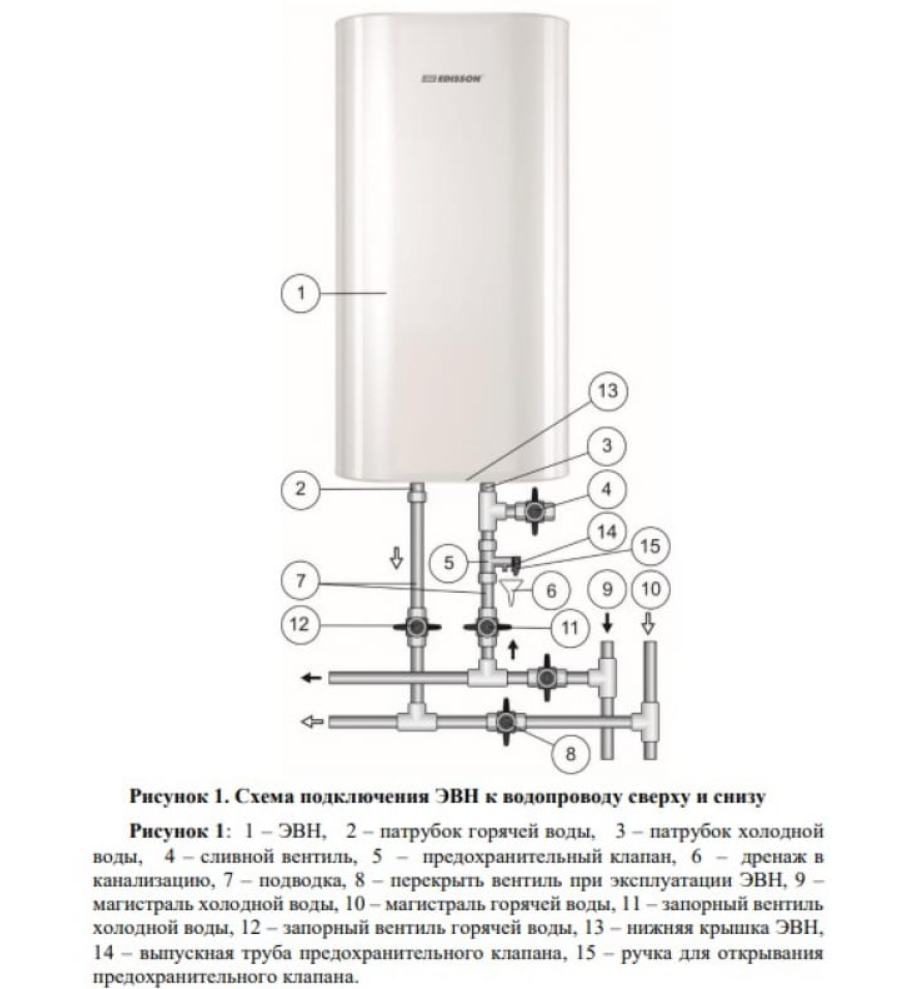 Edisson king. Водонагреватель накопительный Edisson King 50 v. Водонагреватель Edisson King 30 v. Edisson King 80 v эдэб02088. Водонагреватель накопительный Edisson King 80 v.