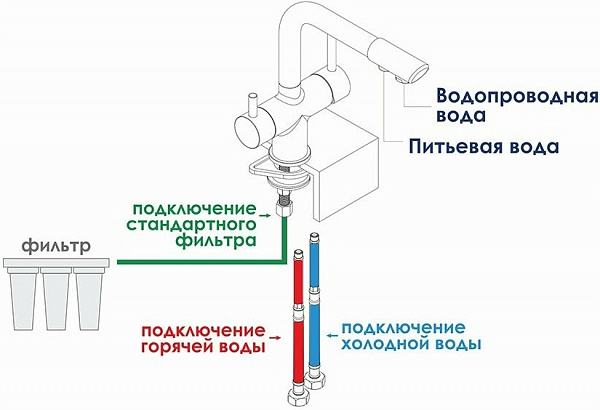 Смеситель WasserKRAFT A8047 для кухонной мойки фото 5