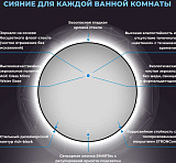 Зеркало Wellsee 7 Rays' Spectrum 90x90 см 172200170 c подсветкой за полотном фото 3