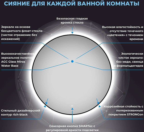 Зеркало Wellsee 7 Rays' Spectrum 50x50 см 172200100 c подсветкой за полотном фото 3