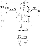 Смеситель Grohe Eurosmart New 2339510E для раковины фото 3