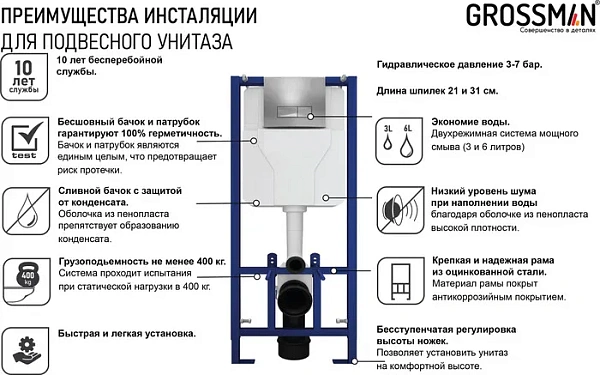 Система инсталляции Grossman 900.T1.01.000 для унитазов фото 4