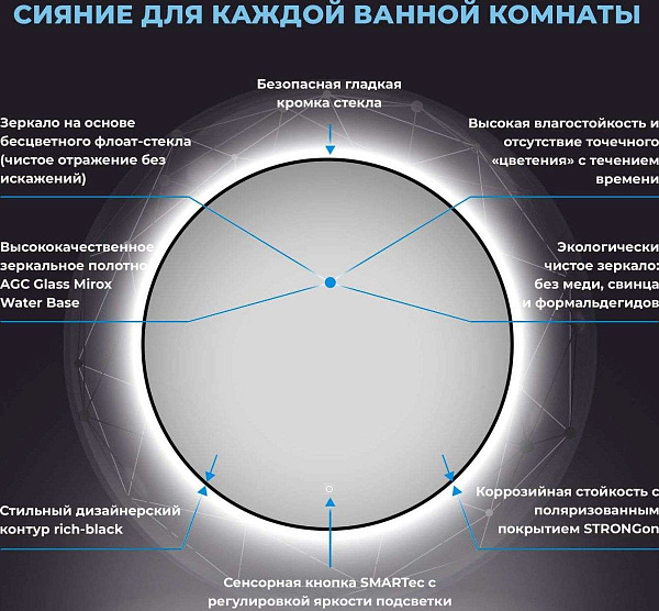 Зеркало Wellsee 7 Rays' Spectrum 70x70 см 172200130 c подсветкой за полотном фото 3